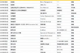 License-out交易超百亿美元，“退货”潮席卷！中国创新药迎尖峰时刻图片