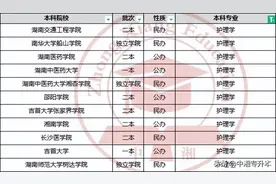 专升本最容易上岸的5个专业图片