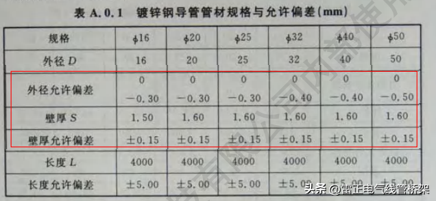jdg管是什么管