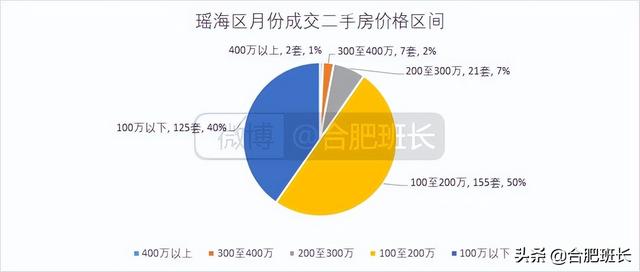 连续两月调控对二手房有何影响？8000字分析合肥九区三县6月数据