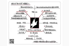 柏拉图笔下的理想国是什么样的？图片