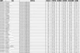 北京语言大学2023年汉语国际教育学部研究生拟录取名单图片