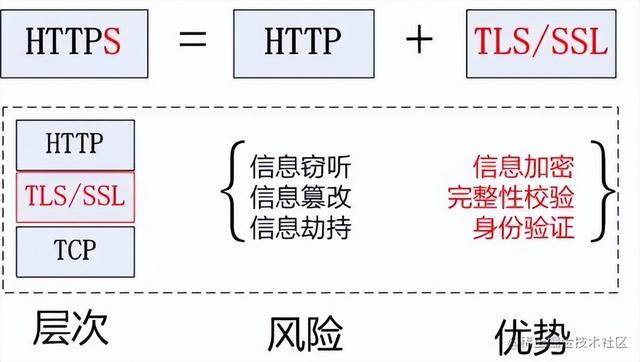 �齨������Ĵ�����ҵ����֪ʶ���ǳ���ϸ�ղغ�����ѧϰ