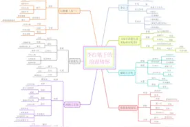 李白笔下的浪漫情怀——思维导图玩转古诗图片