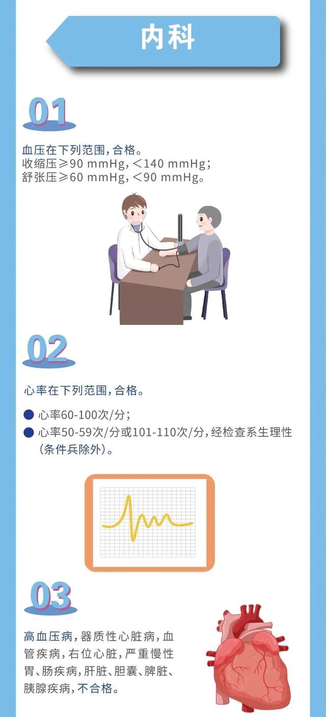 报名倒计时一个月！应征青年抓紧啦→体检标准