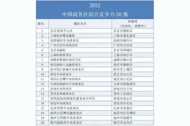 山东第一，北方第四，济南CBD为何这么牛？图片