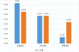 男孩性早熟更隐蔽！这6个信号就是身体发出的提示，别让娃被祸害图片