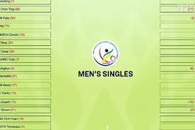 世乒赛：男单抽签结果出炉！梁靖崑阻击张本智和，马龙王楚钦同区图片