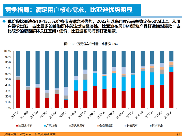 新能源汽车行业深度报告:格局展望,百花齐放,自主全面崛起