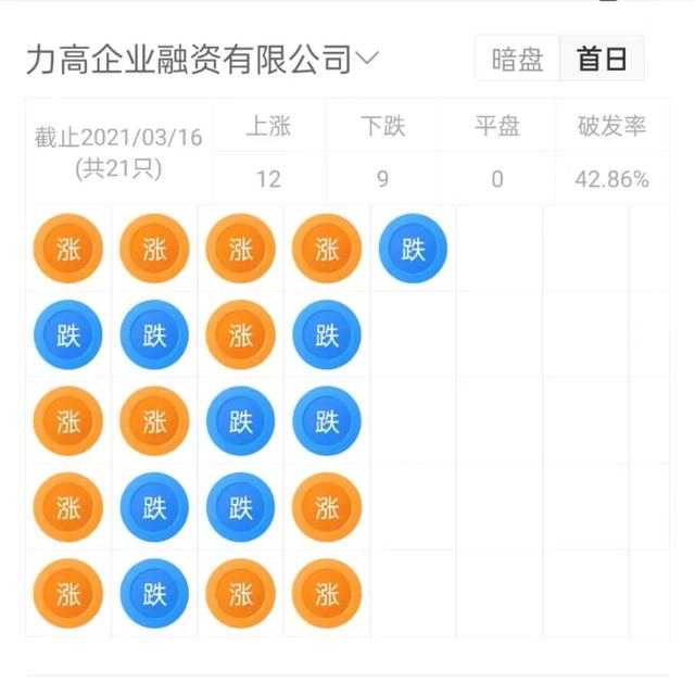 香港本地排名第二的广告代理公司「新传企划」递表港交所