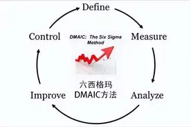 六西格玛黑带考试公式有哪些？整理了这么多图片