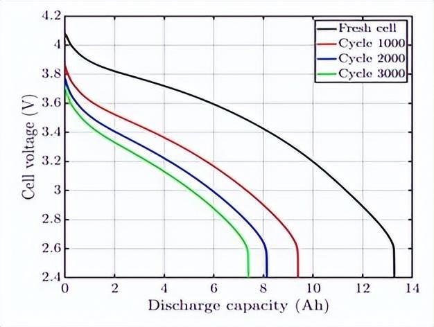 ANSYS Fluent 2022R1新功能 | 前处理、求解器和后处理性能改善