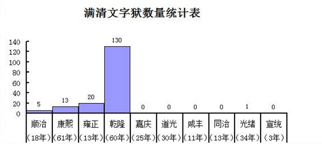 姜天一老师讲座知识点回顾：讲给孩子的妙趣中国史-清