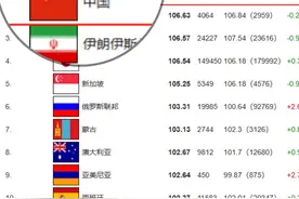 中国人智商世界第一？领先美国20多名，第2名国家没想到图片