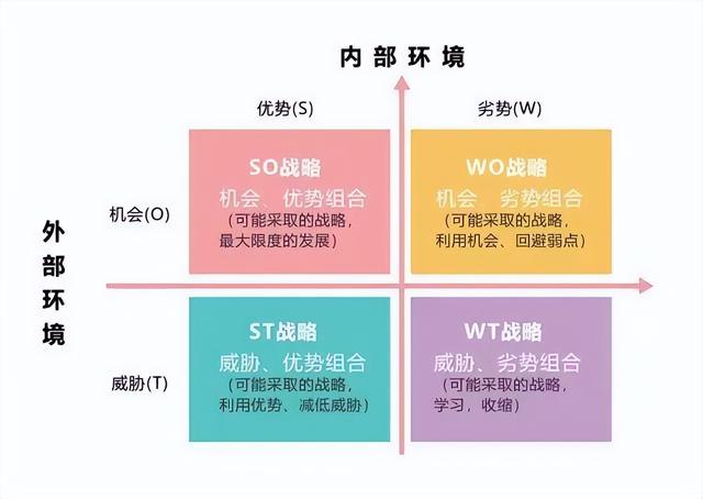 如何做好行业分析?