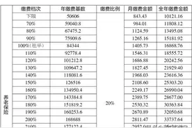 西安灵活就业人员养老保险、医疗保险缴费服务看这里图片