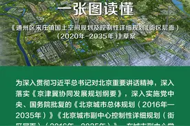 一图读懂《通州区宋庄镇国土空间规划及控制性详细规划（街区层面）（2020年—2035年）》图片