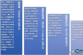 人力资源服务行业发展历程及主要玩家、发展六大趋势、风险特征图片