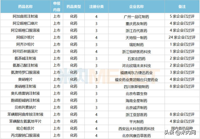 7月3个改良新药报产！3个进口原研药首次国内获批