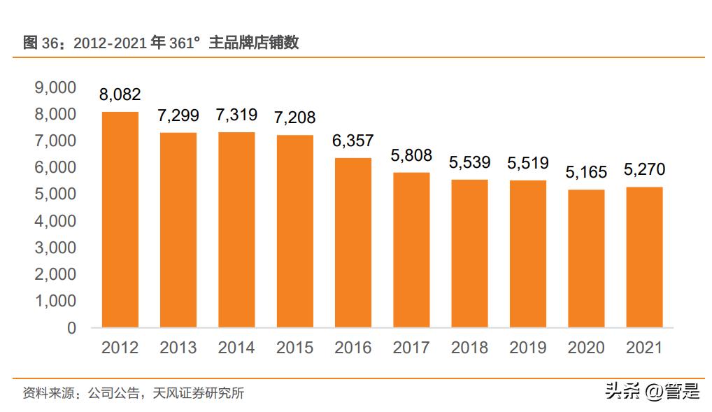 361度加盟费用和条件怎样 与安踏,特步等同为晋江系,半路掉队的鸿星尔克这次能翻盘吗 361度加盟费用和条件怎样 与安踏,特步等同为晋江系,半路掉队的鸿星尔克这次能翻盘吗