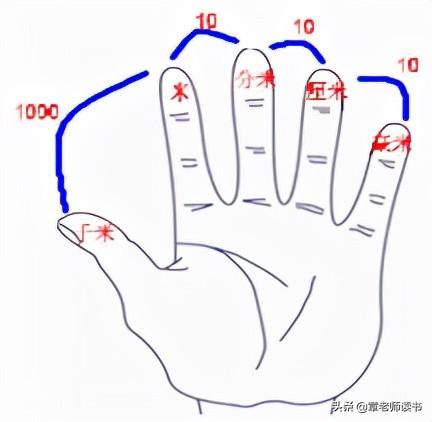两公里，2000米是多少公里（教案/备课/青岛版小学数学二年级下册第三单元）