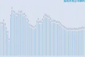 1949年至2021年婴儿出生数量统计图图片