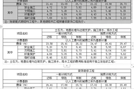 北京市建设工程安全文明施工费费用标准（2020版）图片