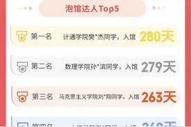 北科大哪些同学天天泡馆？哪个座位最受欢迎？哪本书籍借阅最多？图片
