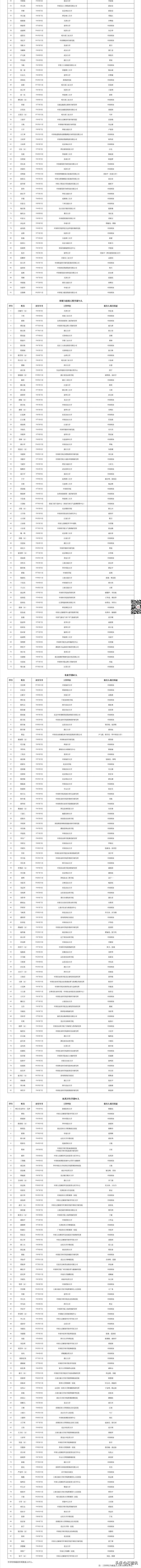两院院士增选有效候选人名单公布：长江存储霍宗亮、飞腾窦强入选