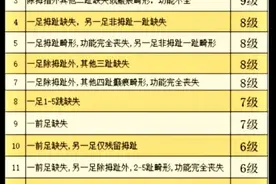 工作中脚受伤常见的伤残等级图片