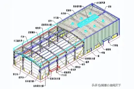 高清版钢结构各个构件和做法大全（门式钢架、支撑系杆、吊车梁）图片