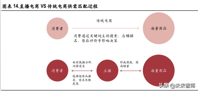 视频产业深度报告:短视频、直播、MCN行业分析