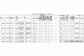2022年桂林市度事业单位公开考试招聘人员公告图片