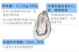 吃生蚝是“伤肾”还是“补肾”？提醒：真正的养肾行为是这4种图片