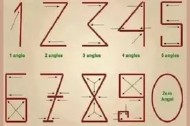 阿拉伯数字为什么是这样写的图片