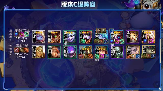 云顶之弈11.24版本排行榜！变异登顶！9大版本阵容抢先看
