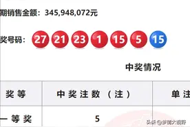 双色球第24086期；预测4注6+1推荐，五码围蓝08-09-11红胆27-32图片