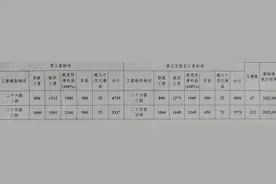 四川乡镇公务员真实工资图片