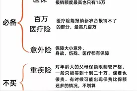 父母生病了，你该怎么办？图片