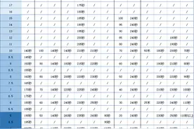 浙江省内中考体育拿分难度怎么样？看游泳就知道了图片