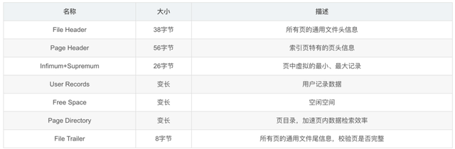 慢 SQL 分析与优化