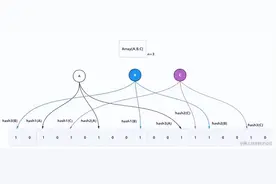 Redis 又崩溃了？一次性搞定 Redis 实践中的常见问题！图片