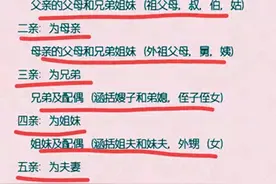 什么是六亲，终于有人整理出来了，一目了然，看完知识增涨！图片