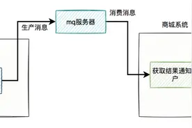 高并发下如何防重？图片