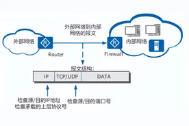 网络安全设备图片