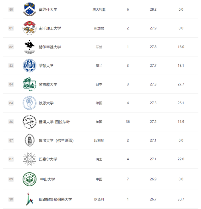 中国公布留学生回国落户政策，这些澳洲大学毕业生可送上海户口