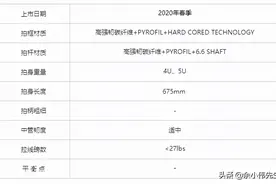 羽毛球拍之进攻拍 TK-HAWK 猎鹰（小隼）和TK30（小鬼斩）怎么选？图片
