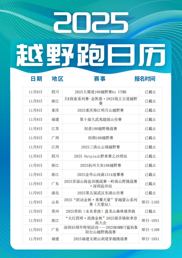 上山找虐的中产，一个月抢光50场越野跑门票