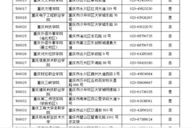 重庆市2023年3月全国计算机等级考试开始报名啦图片