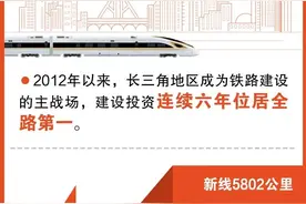 10年，长三角铁路建设了多少高铁？图片